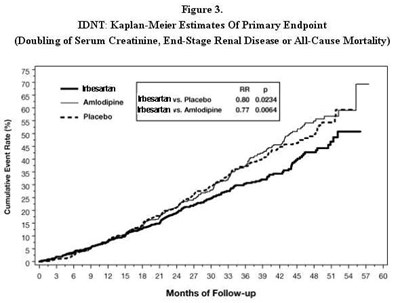 irbesartantabletsusp-figure-06.jpg Figure 3 - irbesartantabletsusp figure 06
