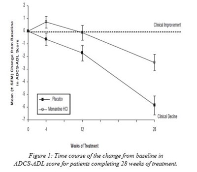 Figure 1 (Memantine Hydrochloride Tablets 02)