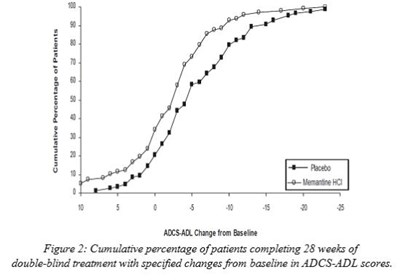 Figure 2 (Memantine Hydrochloride Tablets 03)