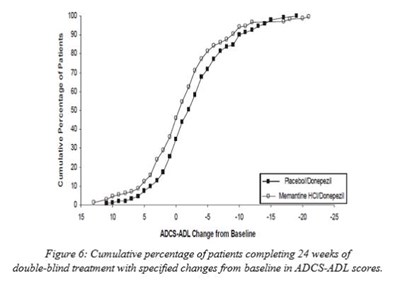 Figure 6 (Memantine Hydrochloride Tablets 07)