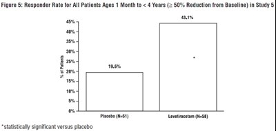 Image-05 (Levetiracetam Fig5)