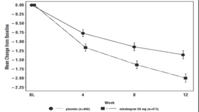 Figure 4 (Mirabegron Extended Release Tablets 5)