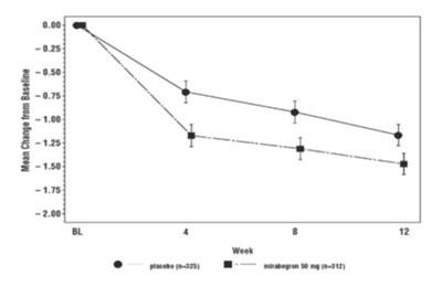 Figure 5 (Mirabegron Extended Release Tablets 6)