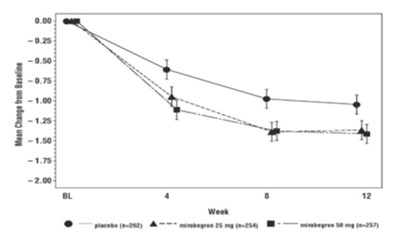 Figure 7 (Mirabegron Extended Release Tablets 8)