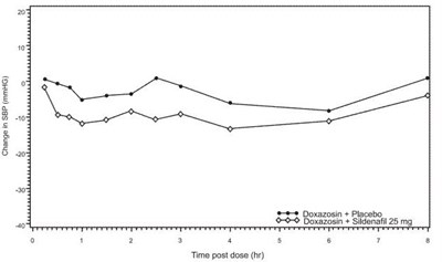 Figure 2 (Sildenafil Tabs Usp Figure 2)