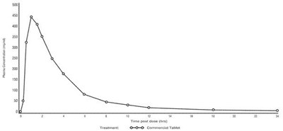 Figure 5 (Sildenafil Tabs Usp Figure 5)