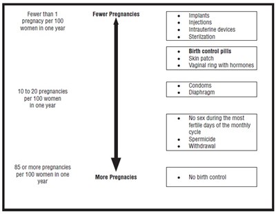 Fig3 (Norgestimate Fig3)