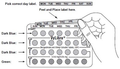 Norgestimate-fig4 (Norgestimate Fig4)