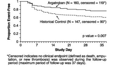 Figure 3 - argatroban 04