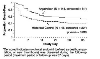 Figure4 (Argatroban 05)
