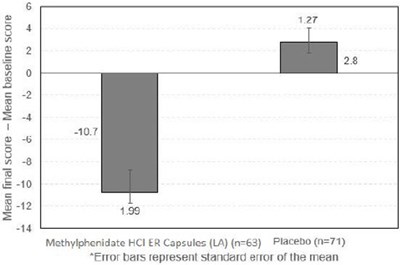Figure 2 - methylphenidate 03