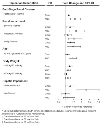 rivaroxaban-fig-2.jpg rivaroxaban-fig-2.jpg - rivaroxaban fig 2