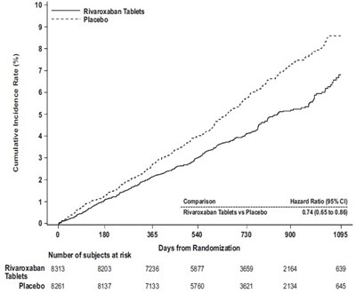 Rivaroxaban-figure10.jpg (Rivaroxaban Figure10)
