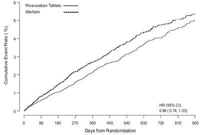 rivaroxaban-figure4.jpg rivaroxaban-figure4.jpg - rivaroxaban figure4