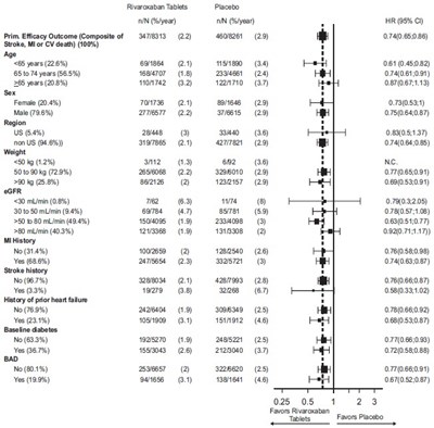 rivaroxaban-figure9.jpg rivaroxaban-figure9.jpg - rivaroxaban figure9