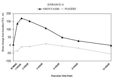 Figure 1 (Ensifentrine 02)