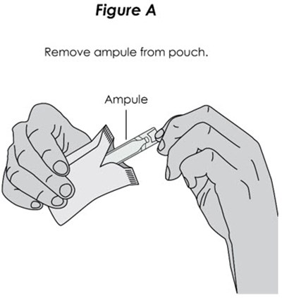 Figure A (Ensifentrine 04)