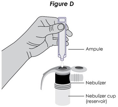 Figure D (Ensifentrine 07)
