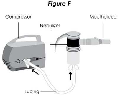 Figure F (Ensifentrine 09)