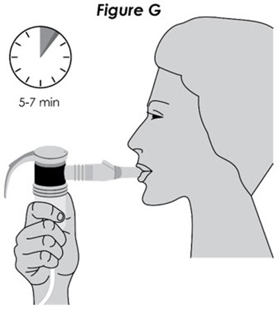 Figure G (Ensifentrine 10)