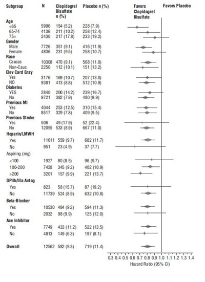 Figure (Clopidogrel Fig3)