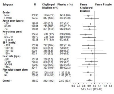 Figure (Clopidogrel Fig6)