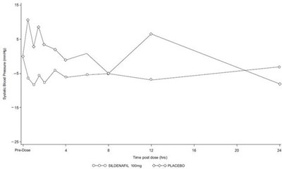 Figure 1 (Sildenafil Tabs Usp Figure 1)
