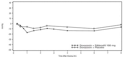 Figure 4 (Sildenafil Tabs Usp Figure 4)
