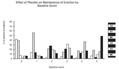Figure 7 (Sildenafil Tabs Usp Figure 7)