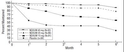 esomeprazole-fig1.jpg figure - esomeprazole fig1