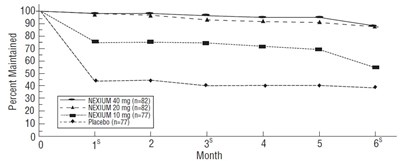 Figure (Esomeprazole Fig2)