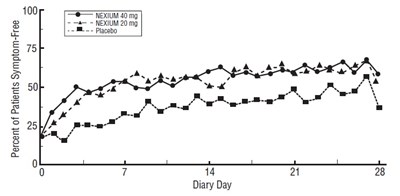 esomeprazole-fig3.jpg figure - esomeprazole fig3