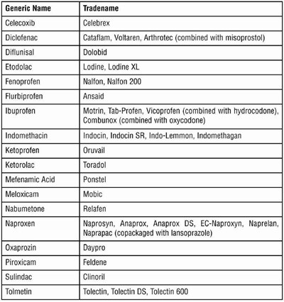 NSAID medications that need a prescription - 5276f530 14bc 492d 974b 913fd06bf52e 10