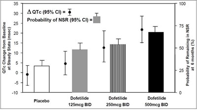 Dofetilide-figure2 (Dofetilide Figure2)