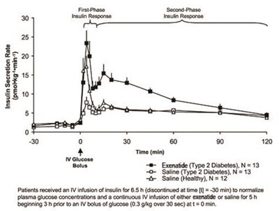 10 - exenatide injection 1