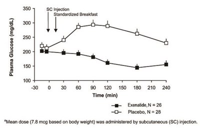 10 - exenatide injection 2