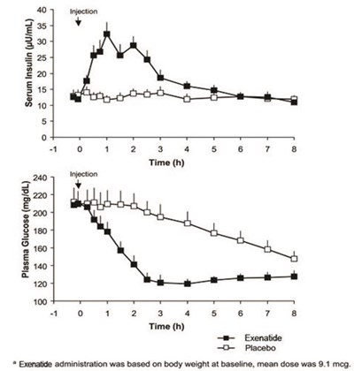 10 - exenatide injection 3