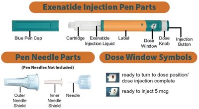 pen-a - exenatide injection 5