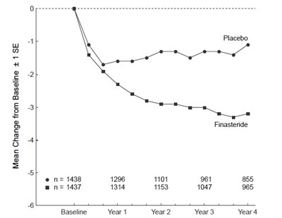 Finasteride-Fig.1 - Finasteride Fig.1
