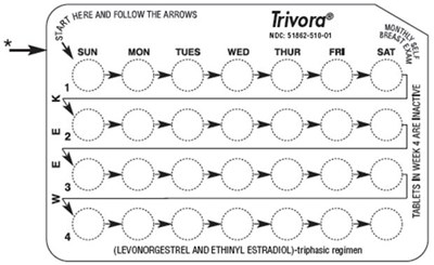 Pill Pack (Trivora  Levonorgestrel And Ethinyl Estradiol Kit 4)