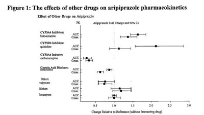 aripiprazole-oral-solution-2.jpg Figure 1 - aripiprazole oral solution 2