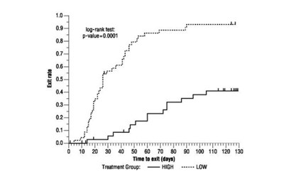 Image Description (Oxycarbazepine Oral Suspension Graph 4)