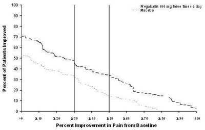 pregabalin-02.jpg figure2 - pregabalin 02