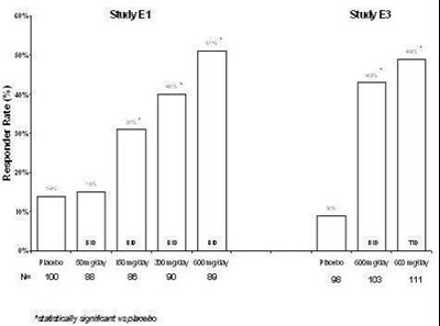figure6 - pregabalin 06