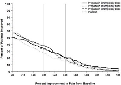 figure8 - pregabalin 08