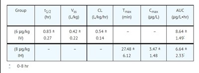 Clinical (Clinical)