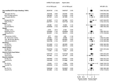 Figure 2 (Xarelto 02)