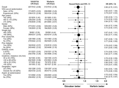savaysa-01.jpg Figure 6.1 - savaysa 01