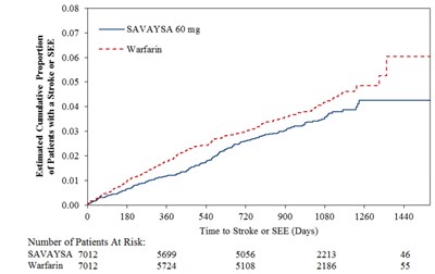 savaysa-04.jpg Figure 14.1 - savaysa 04