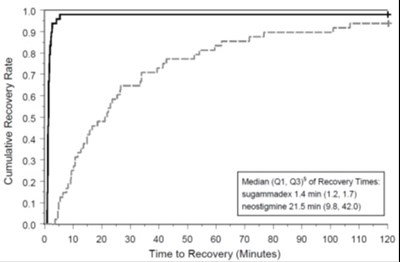 Sugammadex-spl-image-1 (Sugammadex Spl Image 1)